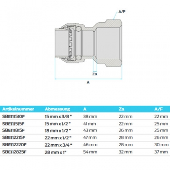 Sharkbite Aufschraubverbinder SBE111815F