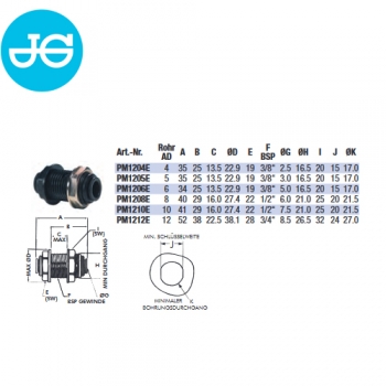 John Guest PM1206E