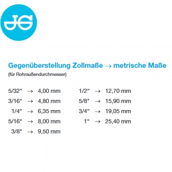 John Guest Tabelle metrische/zöllige Gegenüberstellung