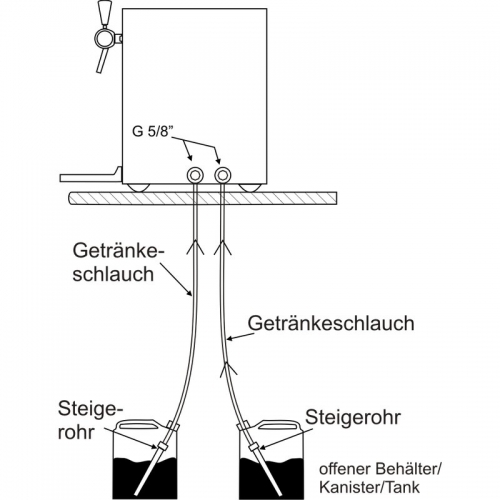 Vulcano II E OTHG 105 von Selbach