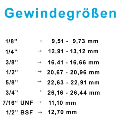 John Guest Tabelle metrische/zöllige Gegenüberstellung