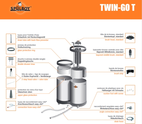 Ersatzteile für den Gläserspüler Twin Go Teleskop von Spülboy