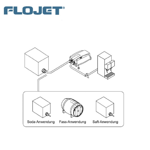 Flojet BIB5004A Doppelmembranpumpe